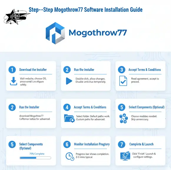 Step-by-Step Mogothrow77 Software Installation Guide