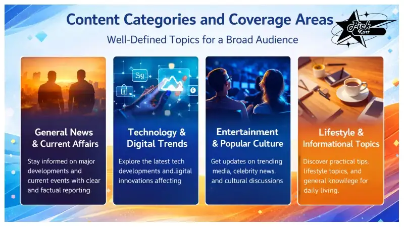 Content Categories and Coverage Areas